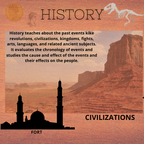 History Assignment Help