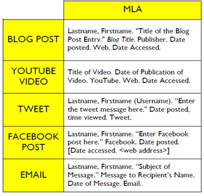 MLA Referencing Methods