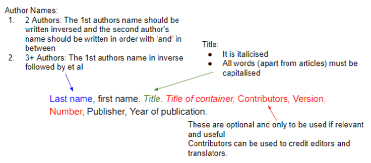MLA Referencing Methods
