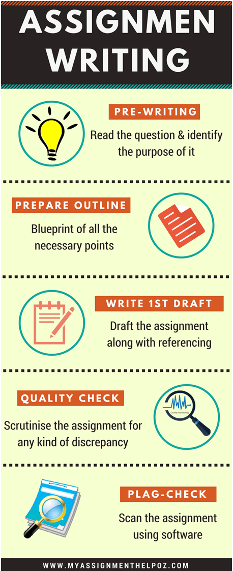 assignment help Australia