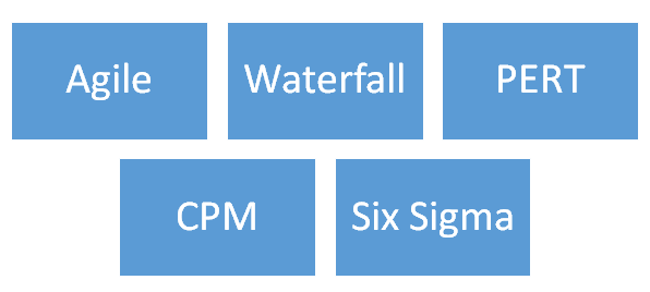 Tools used for Project Management Assignment