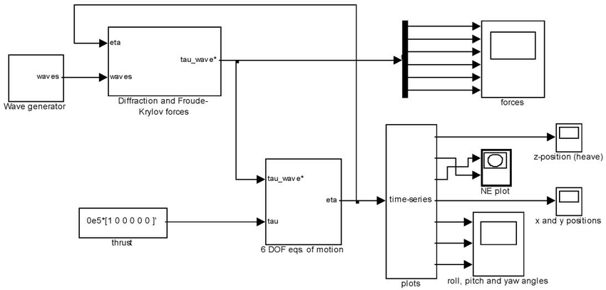 JEE506 Modelling and Simulation of Marine Systems Assignment Sample