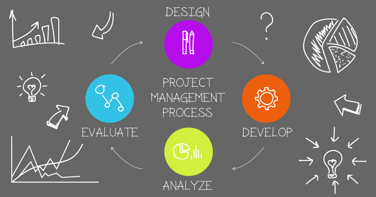 Project Management Assignment Sample: S-Curve and Earned Value Management