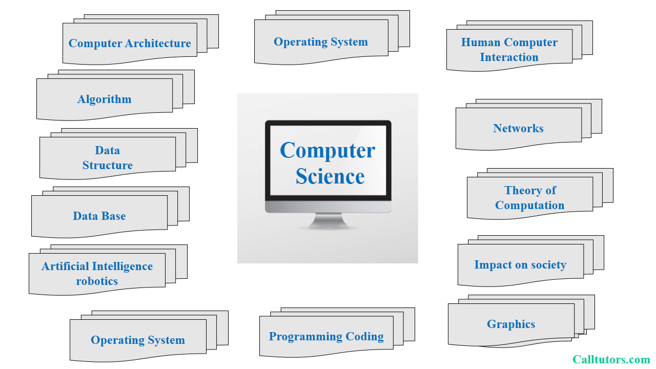 ITEC697 Advanced Computer Network
