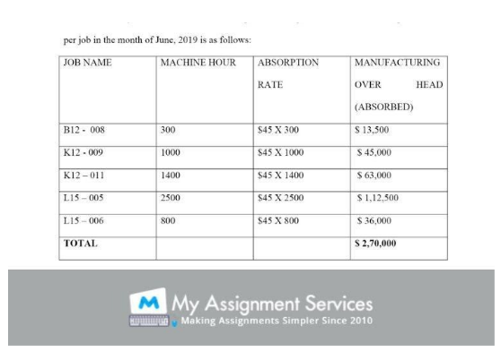 Accounting Assignment Sample 3