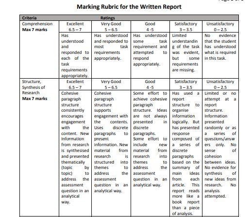 Business Assignment solution