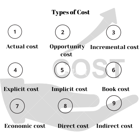 Cost accounting Assignment Help