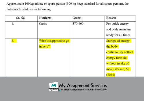 University assignment help