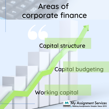 Corporate finance assignment help