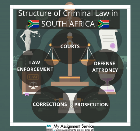 Criminal law assignment help