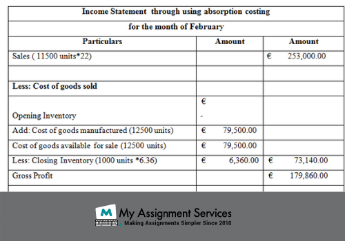 Managerial accounting assignment help - income statement