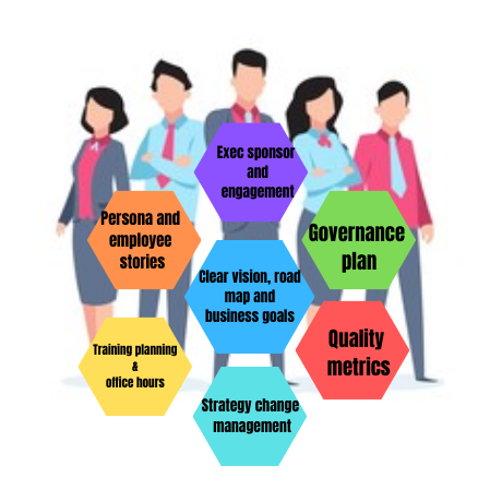 Strategic Management Assignment Help