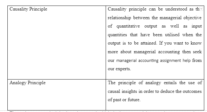 Managerial accounting